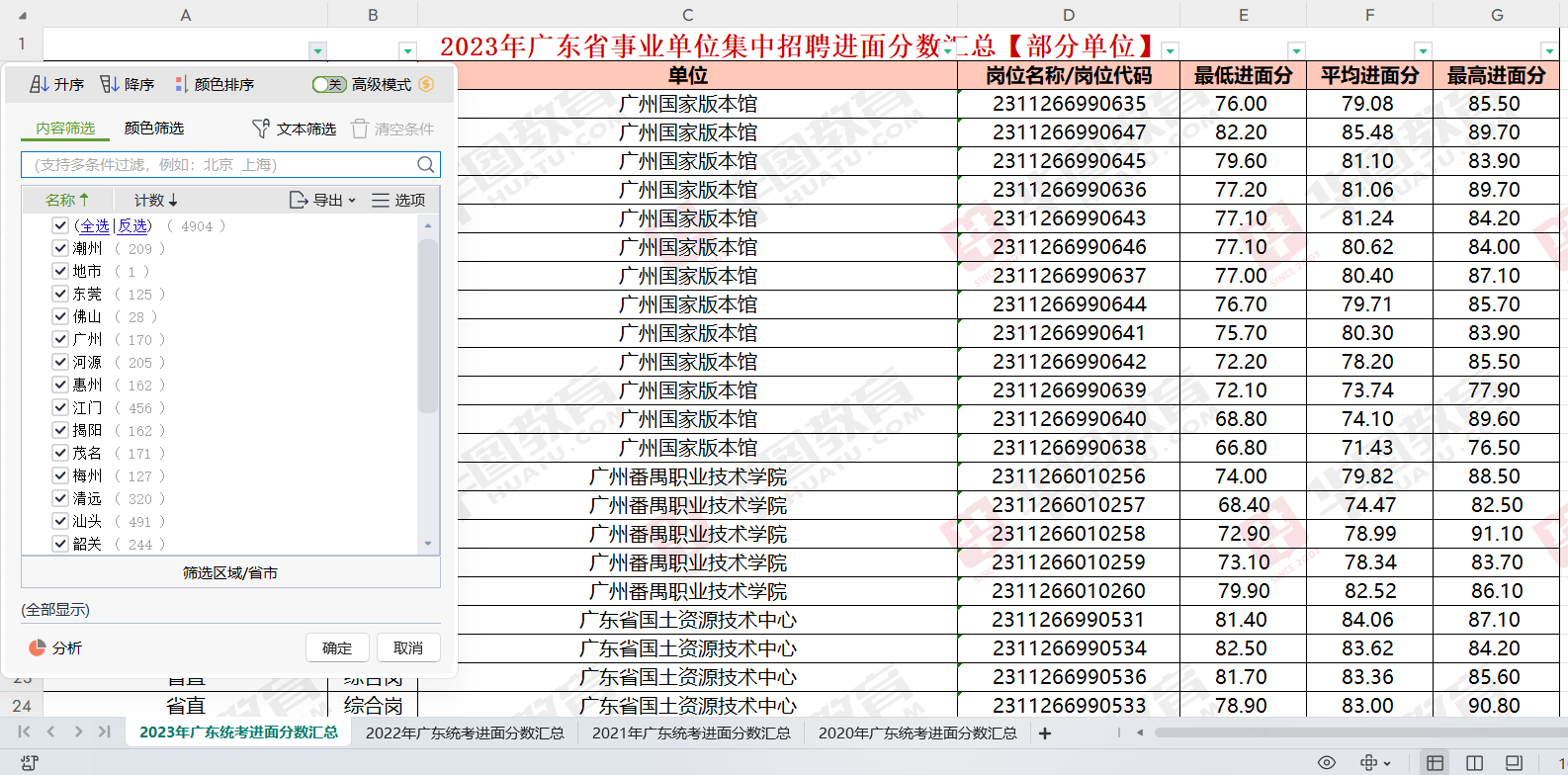「广东事业编」2024年广东省事业单位集中招聘广州市体育场馆设施建设中心笔试成绩公布时间_历年进面分数(图3)