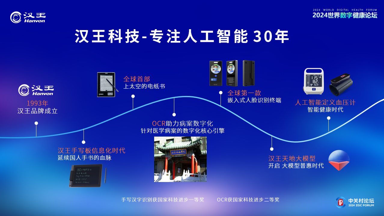 汉王科技总裁朱德永2024世界数字健康论坛《AI赋能血压健康管理》主题演讲实录(图2)