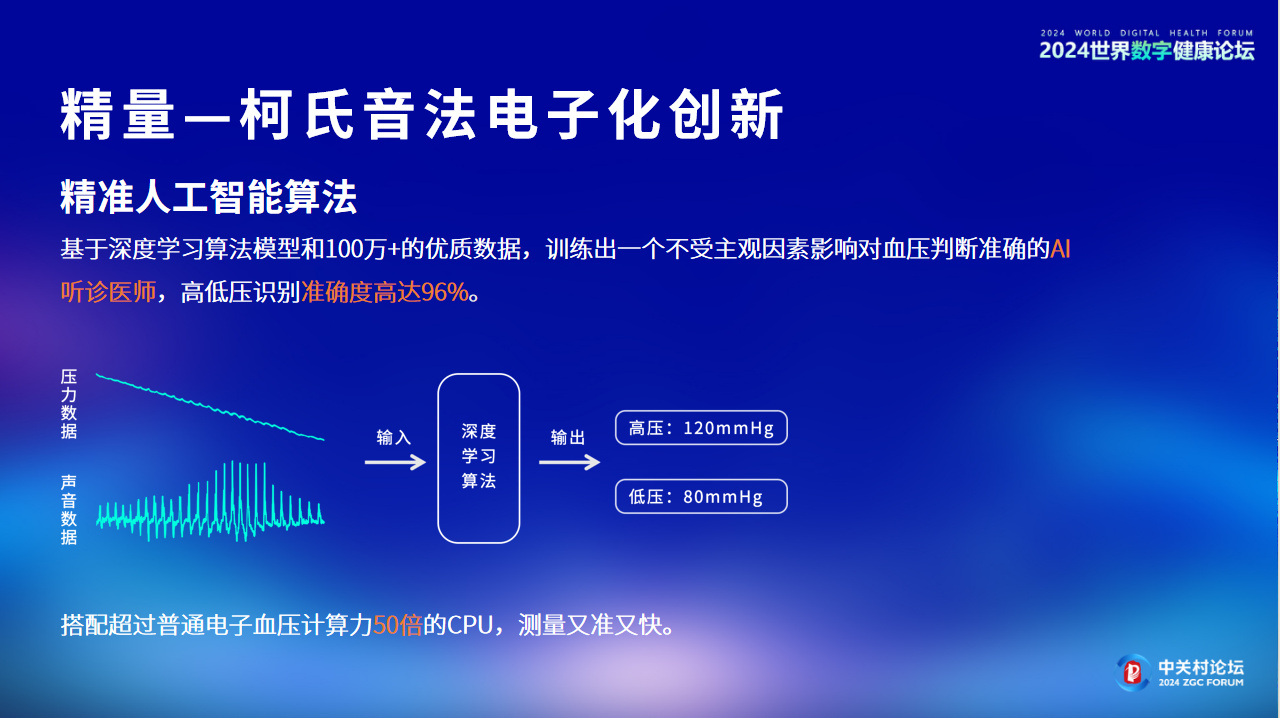 汉王科技总裁朱德永2024世界数字健康论坛《AI赋能血压健康管理》主题演讲实录(图8)
