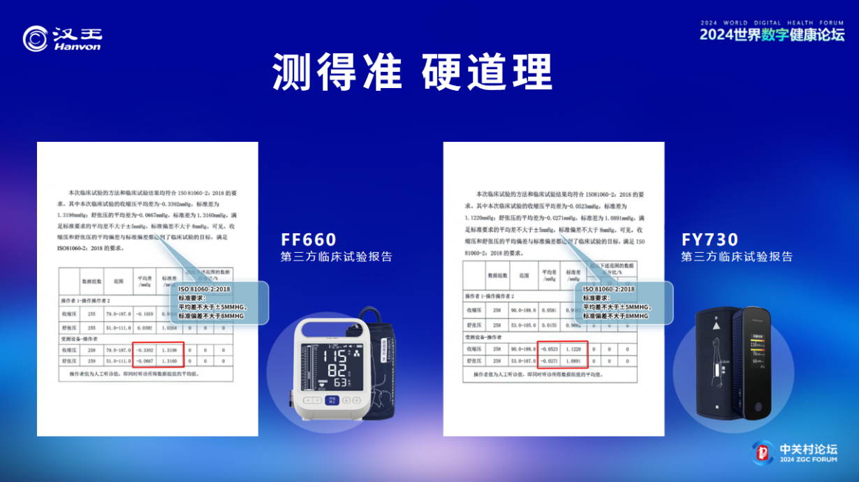汉王科技总裁朱德永2024世界数字健康论坛《AI赋能血压健康管理》主题演讲实录(图9)
