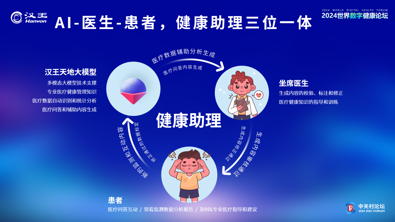 汉王科技总裁朱德永2024世界数字健康论坛《AI赋能血压健康管理》主题演讲实录(图12)