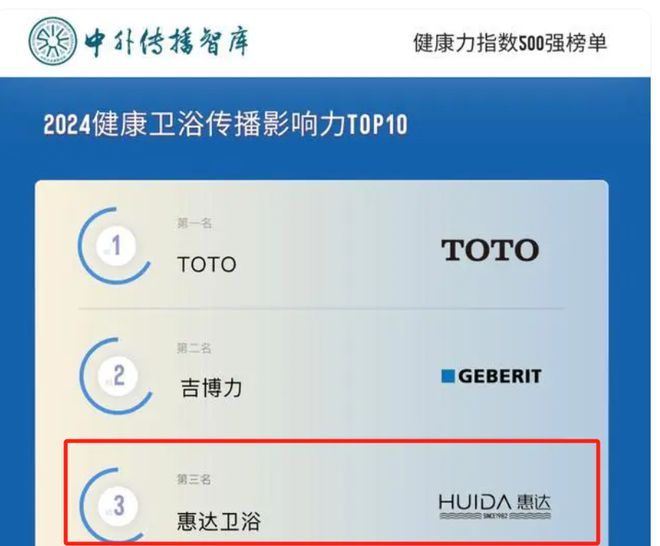 活动预告 掘金健康卫浴新蓝海2024惠达卫浴品牌战略发布会启幕在即！(图2)