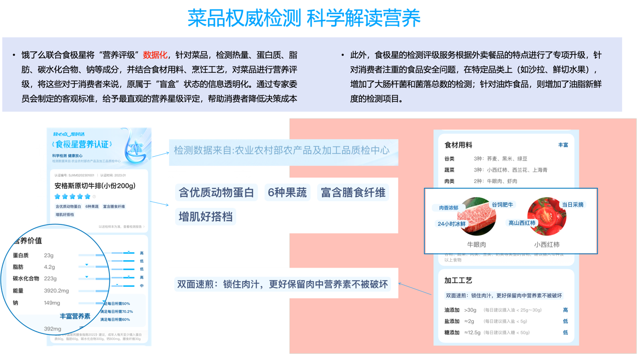 饿了么发布《2024餐饮外卖营养健康化报告》：近七成茶饮消费者选择低糖度(图4)