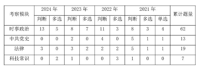 2025广州事业编]2024年广东事业单位统考广州市体育彩票管理中心技术部招聘1名从事电子与网络设备管理工作公告_职位表_报考时间(图3)