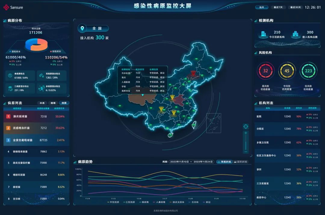 闵行出品！一次涵盖12项居家就能测已在北京、广州、上海试点(图4)