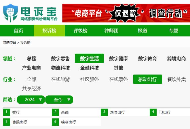 《2024年第二季度网约出租车行业安全生产检查情况》：曹操专车倒数第一(图3)