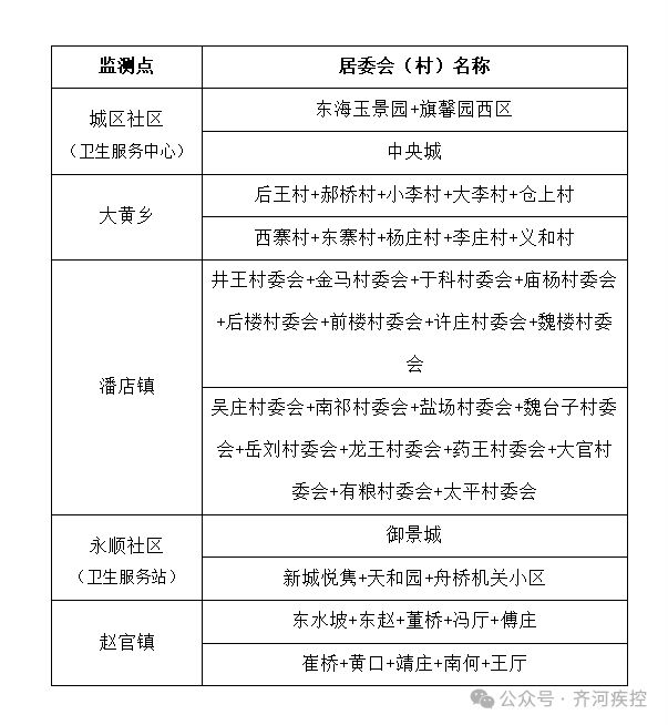 @齐河县居民2024年健康素养监测开始啦！你准备好了吗？(图2)