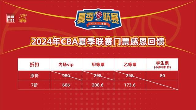 领先体育助力2024年CBA夏季联赛（福田）暨湾区职业俱乐部挑战赛(图6)