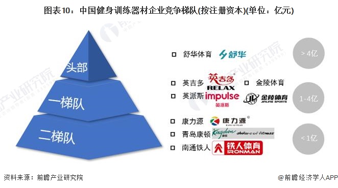 预见2024：2024年中国健身训练器材行业市场规模、竞争格局及发展前景预测未来市场规模将突破1000亿元(图10)