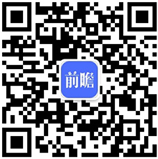 预见2024：2024年中国健身训练器材行业市场规模、竞争格局及发展前景预测未来市场规模将突破1000亿元(图13)