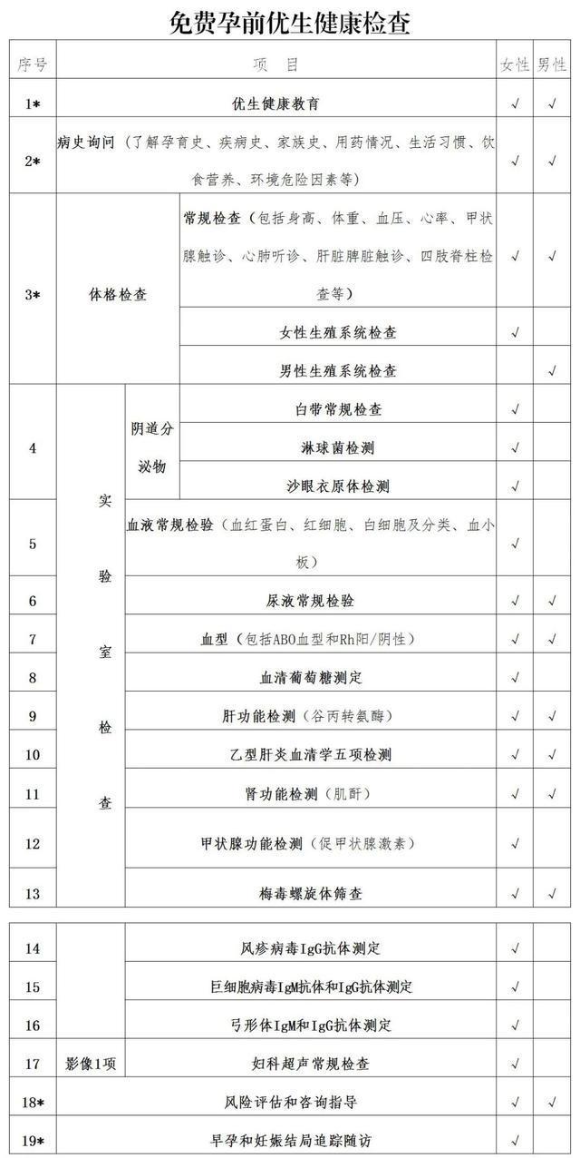 太原：免费孕前优生健康检查与优生优育生殖健康免费筛查检测正在进行中(图2)
