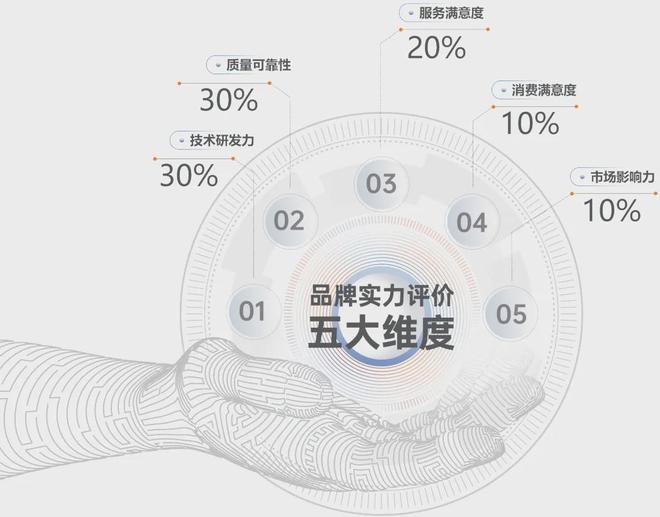 重磅！《2024年度中国医疗设备品牌实力调研报告》正式发布(图3)
