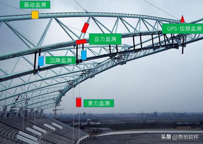 60场高薪职业系列直播第35场——桥梁健康监测与检测(图2)