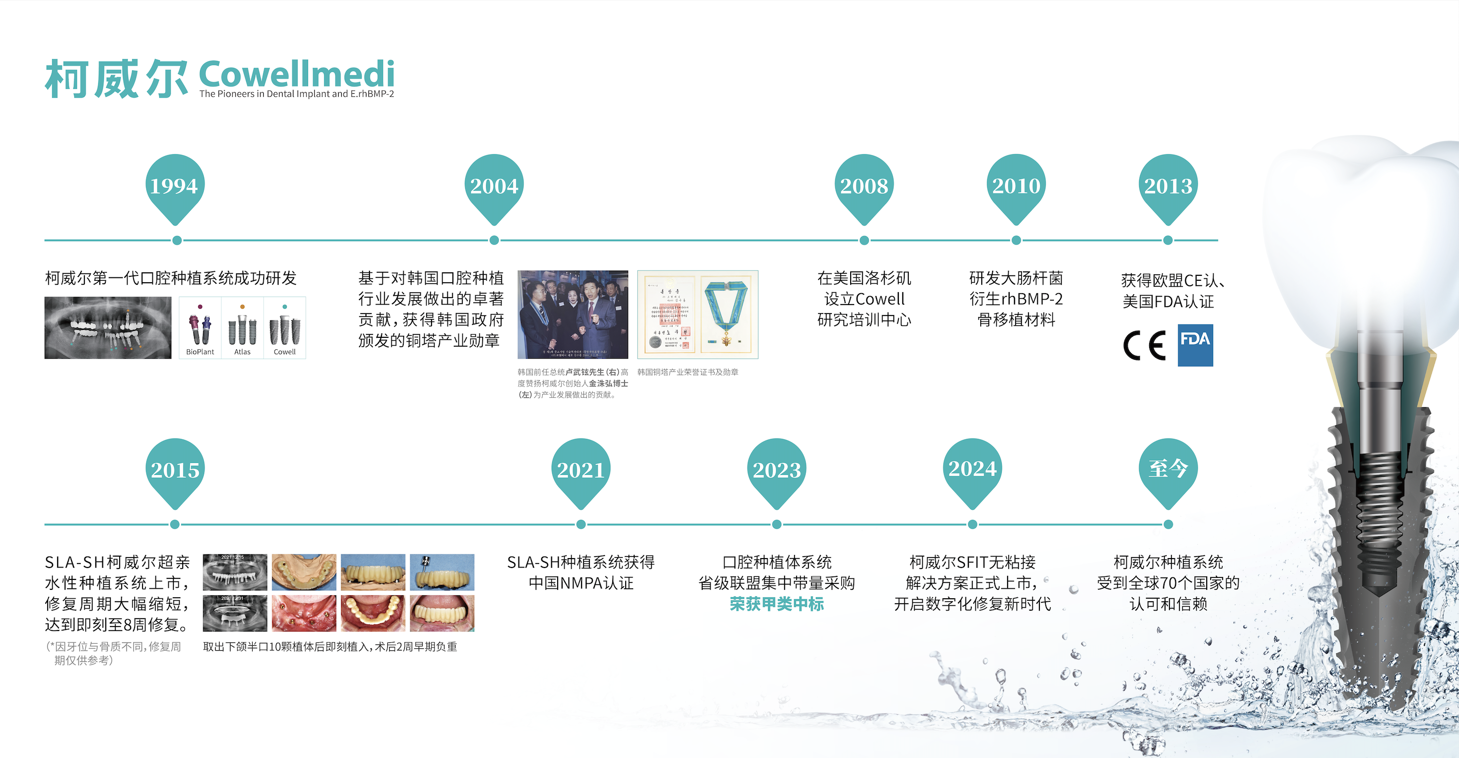 2024年健康生活方式宣传月：柯威尔守护口腔健康在行动(图4)