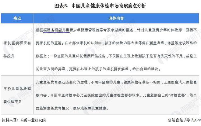 2024年中国健康体检行业细分儿童体检市场分析2023年市场容量约1308亿元【组图】(图5)