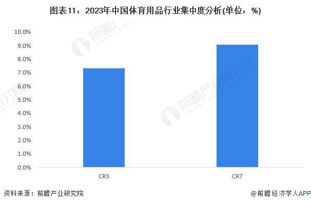 预见2024：《2024年中国体育用品行业全景图谱》(附市场规模、竞争格局和发展前景等)(图11)