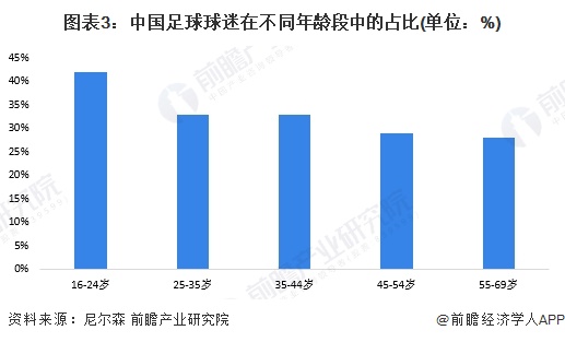 2024年中国体育用品行业细分“三大球”体育用品市场分析市场需求有望持续增长【组图】(图3)