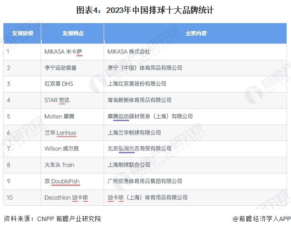2024年中国体育用品行业细分“三大球”体育用品市场分析市场需求有望持续增长【组图】(图4)