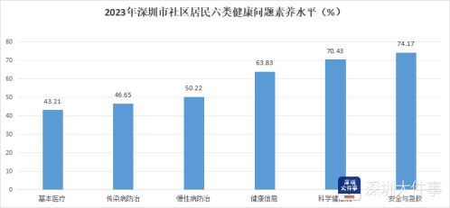 事关深圳人健康！深圳市民健康素养监测工作正式启动(图2)