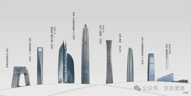 北京朝阳「中建璞园PARK」项目简介(售楼处)中建璞园预约看房(图2)
