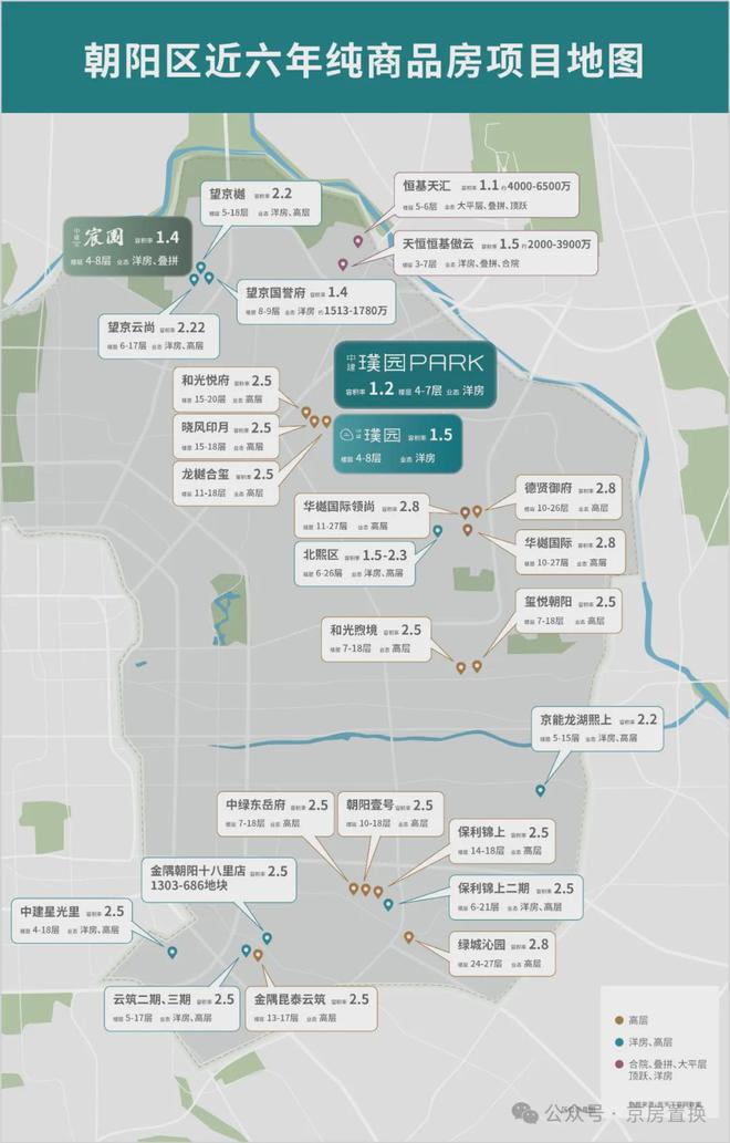 北京朝阳「中建璞园PARK」项目简介(售楼处)中建璞园预约看房(图7)