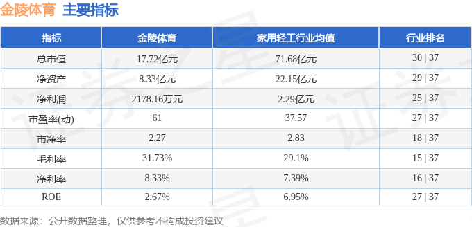 股票行情快报：金陵体育（300651）11月6日主力资金净卖出21425万元(图2)