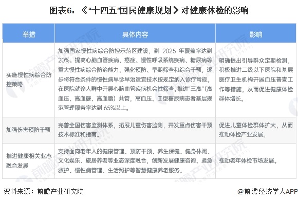 重磅！2024年中国及31省市健康体检行业政策汇总及解读（全）(图2)