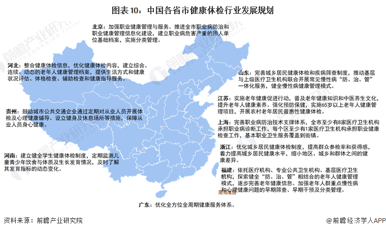 重磅！2024年中国及31省市健康体检行业政策汇总及解读（全）(图3)