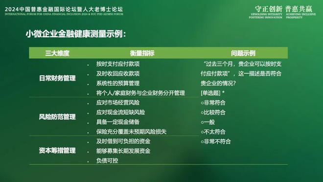 2024IFCFI《小微企业金融健康洞察2024》报告发布：稳链强韧(图2)