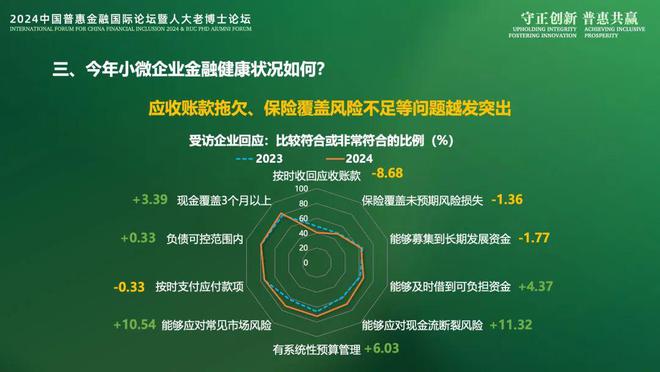 2024IFCFI《小微企业金融健康洞察2024》报告发布：稳链强韧(图6)