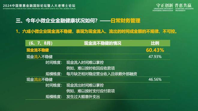 2024IFCFI《小微企业金融健康洞察2024》报告发布：稳链强韧(图8)
