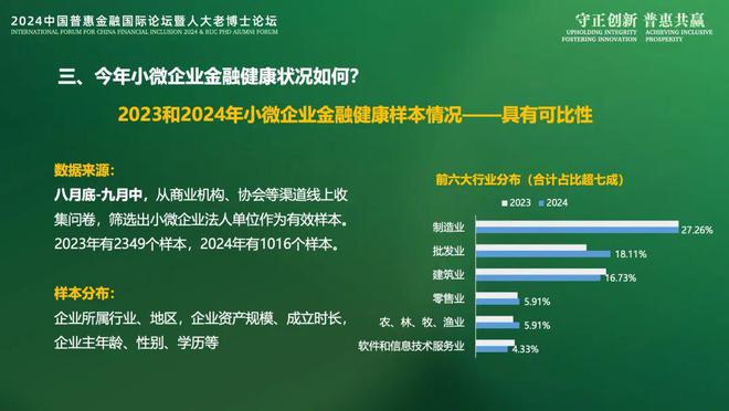 2024IFCFI《小微企业金融健康洞察2024》报告发布：稳链强韧(图7)