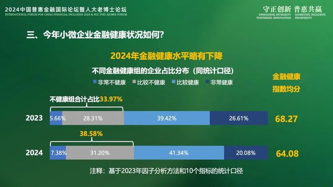 2024IFCFI《小微企业金融健康洞察2024》报告发布：稳链强韧(图5)