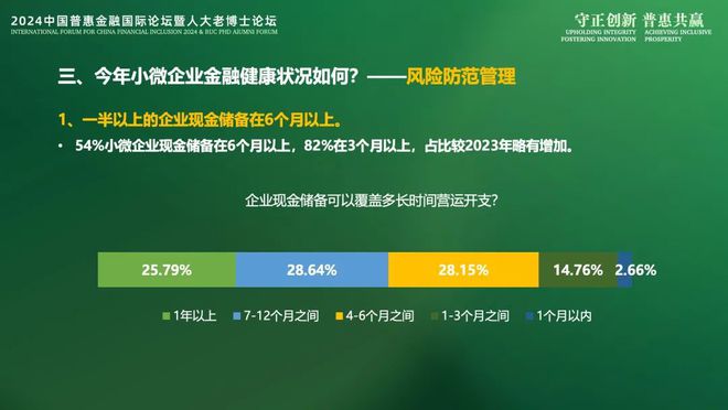 2024IFCFI《小微企业金融健康洞察2024》报告发布：稳链强韧(图9)