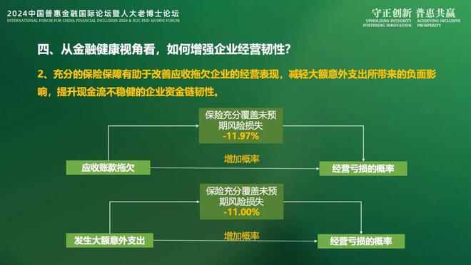 2024IFCFI《小微企业金融健康洞察2024》报告发布：稳链强韧(图15)