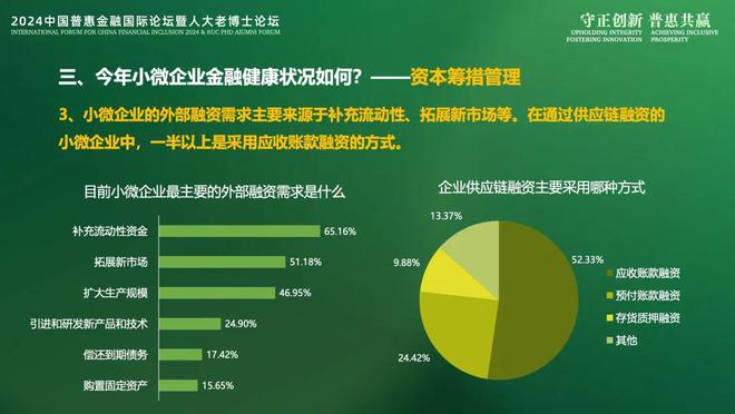 2024IFCFI《小微企业金融健康洞察2024》报告发布：稳链强韧(图13)