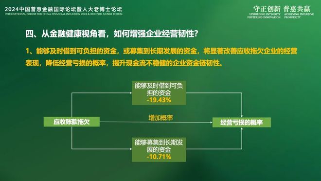 2024IFCFI《小微企业金融健康洞察2024》报告发布：稳链强韧(图14)