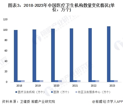 2024年中国健康体检行业服务供应现状分析2023年美年健康体检中心数量为596家【组图】(图3)