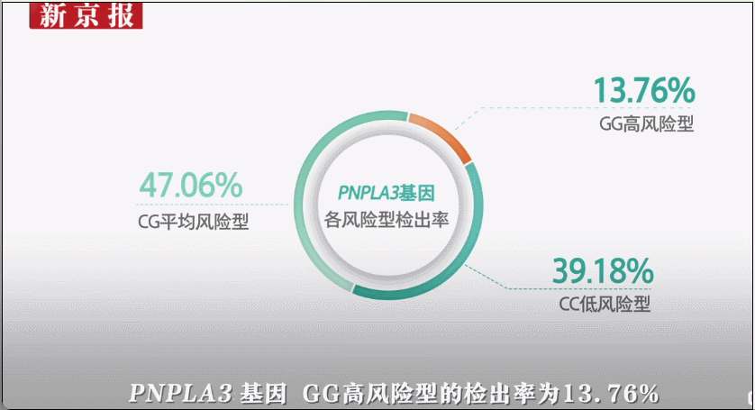 《2024版北京市体检人群抽样健康报告》发布！哪种癌症高发？(图4)