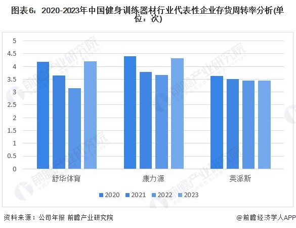 2024年中国健身训练器材行业盈利能力分析企业平均毛利率为30%【组图】(图6)