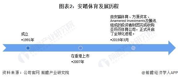 「前瞻解读」2024-2029年中国体育用品企业竞争及行业发展趋势(图3)