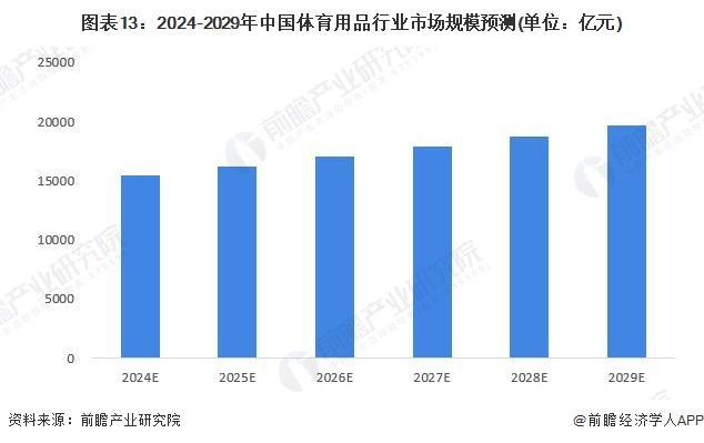 「前瞻解读」2024-2029年中国体育用品企业竞争及行业发展趋势(图5)