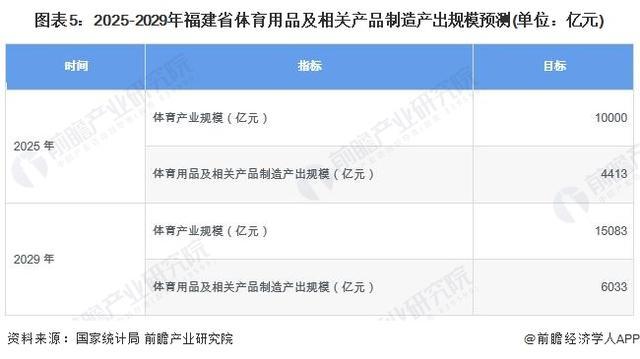 「行业前瞻」2024-2029年全球及中国体育用品行业发展分析(图2)