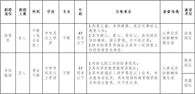 2024云南省玉溪市澄江市机关幼儿园教育集团招聘公告（3人）(图1)