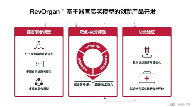 肝病检测技术革新LAIFE乐梵以科技护航肝脏健康(图4)