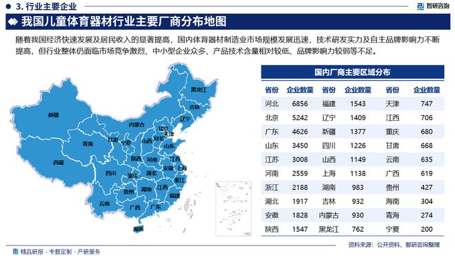 智研咨询发布：2024年中国儿童体育器材行业市场深度分析报告(图4)