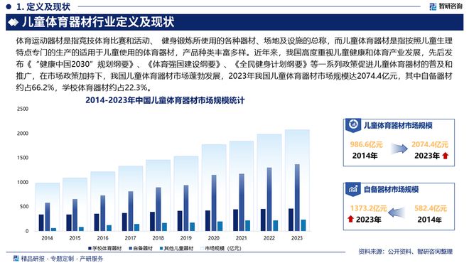 智研咨询发布：2024年中国儿童体育器材行业市场深度分析报告(图2)