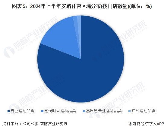 2024年中国体育用品行业龙头企业分析——安踏体育：用品品牌矩阵丰富【组图】(图5)