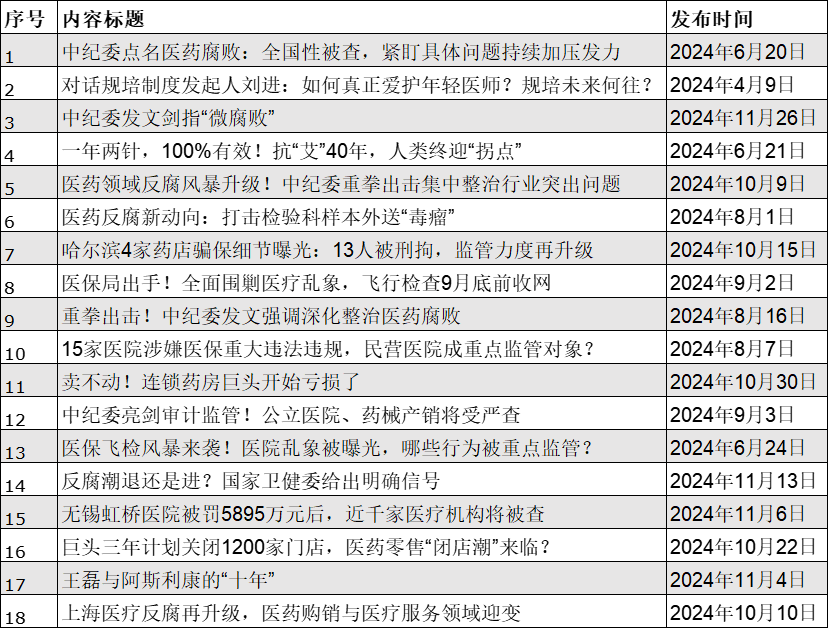 2024年度十大健康新闻回眸：医药在波折中坚韧前行