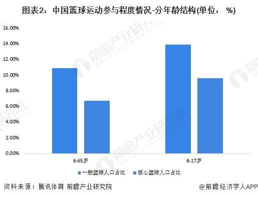 「前瞻解读」2024-2029年中国体育用品行业篮球及排球发展现状(图4)